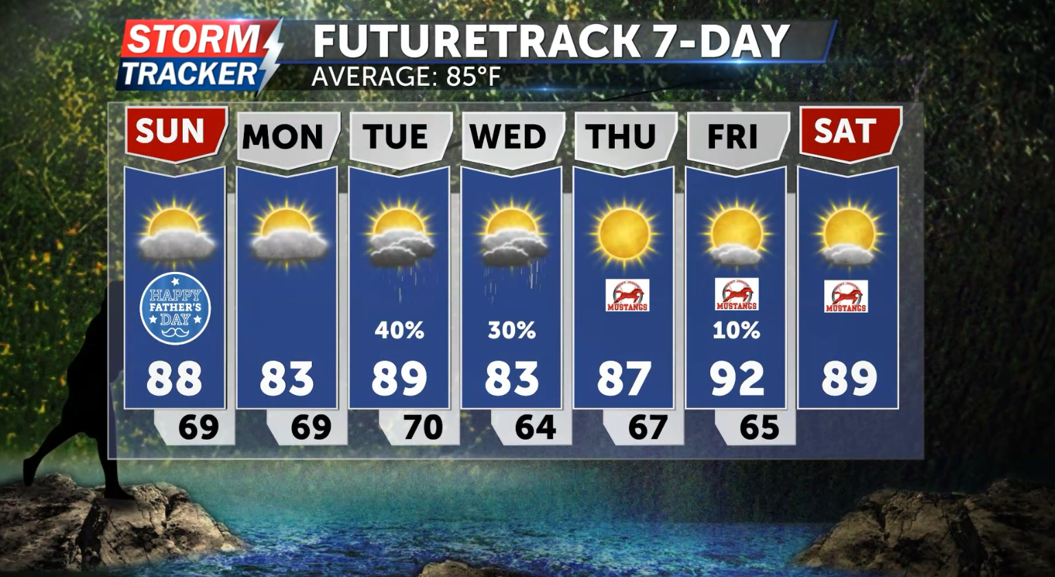 Warm Father's Day with rain chances increasing midweek