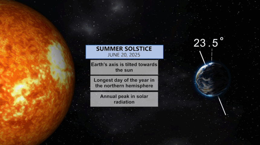 summersolstice