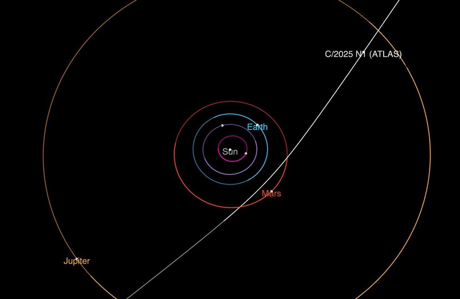 <i>NASA/JPL-Caltech via CNN Newsource</i><br/>A NASA diagram shows the trajectory of 3I/ATLAS as it passes through the solar system.
